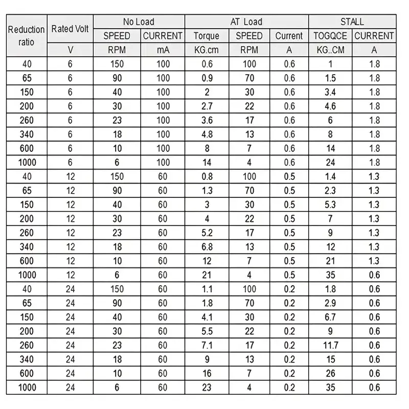 Мотор-редуктор JGY-370 12В для DIY и робототехники Киев - изображение 8