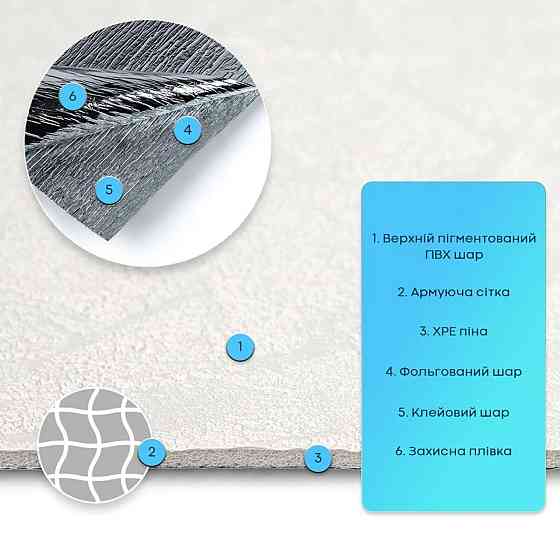 Самоклеюча гнучка штукатурка 600х600х2,5мм Біла SW-00002982 Дніпро