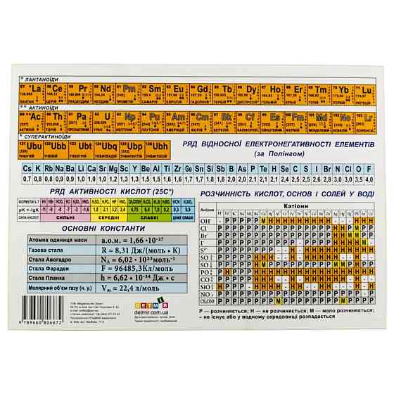 Картонка-підказка Таблиця Менделєєва 57452 Вінниця