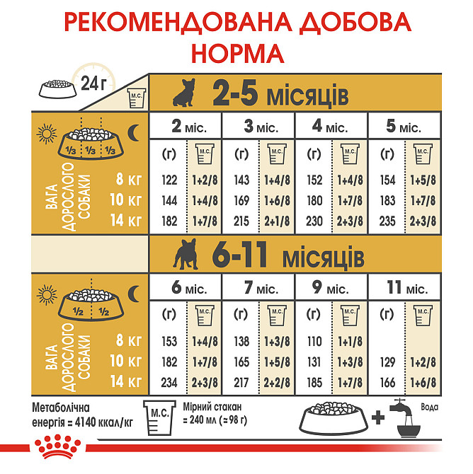 Корм для щенков породы Французский бульдог ROYAL CANIN FRENCH BULLDOG PUPPY 1.0 кг Киев - изображение 7
