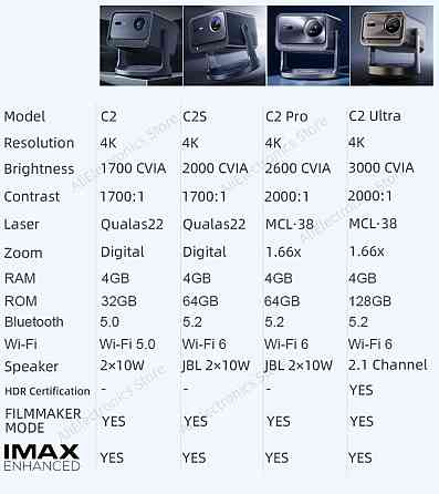 Проектор Vidda C2 PRO ULTRA 4K IMAX Гарантія. Київ