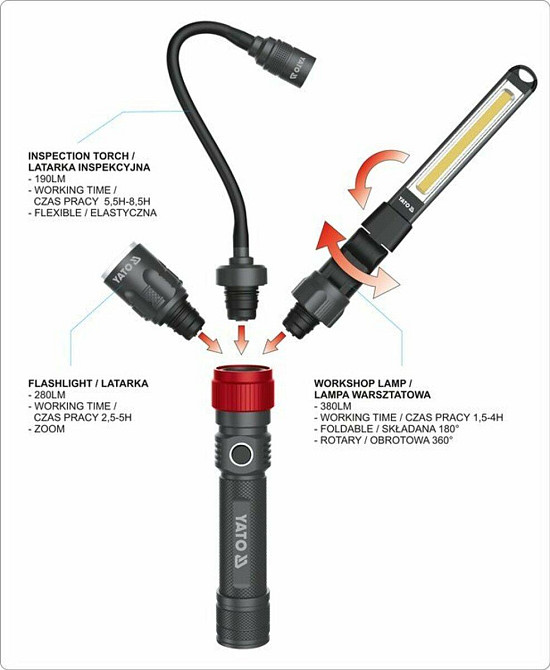 Ліхтар з обладунками 3 в 1 YATO для ремонтних робіт з зарядним пристроєм, в футлярі [10] Одесса - изображение 7