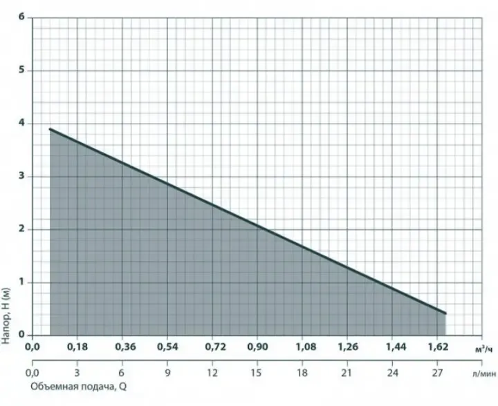 Погружной электрический насос для перекачки дизельного топлива 12V от прикуривателя Коломыя - изображение 6