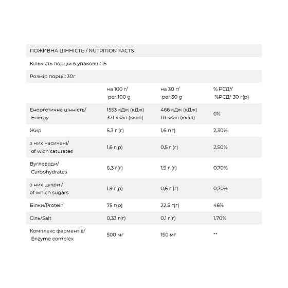Сиворотковий протеїн FitWhey 450g фруктовий тарт Київ