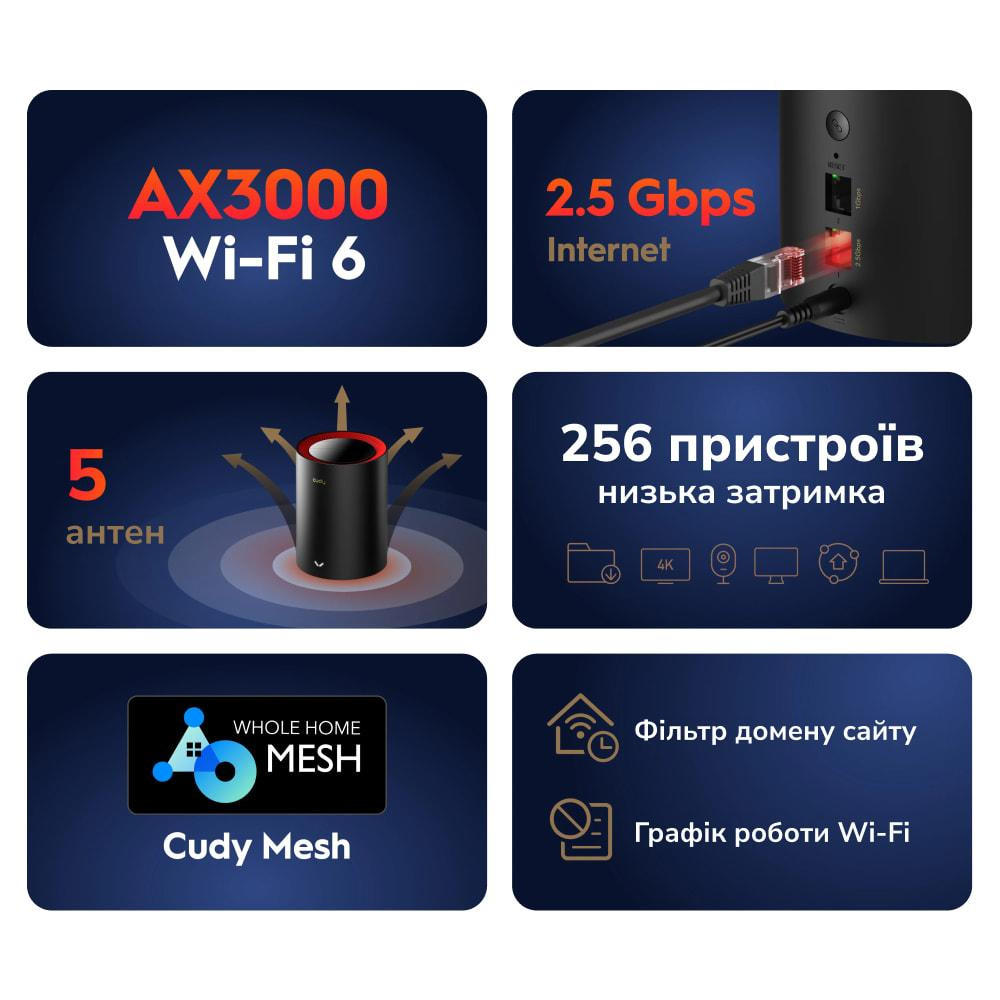 Маршрутизатор WiFi Mesh-система WiFi 6 2.5G Cudy M3000 Black (1-Pack) дводіапазонний AX3000 (73-00519) Киев - изображение 11
