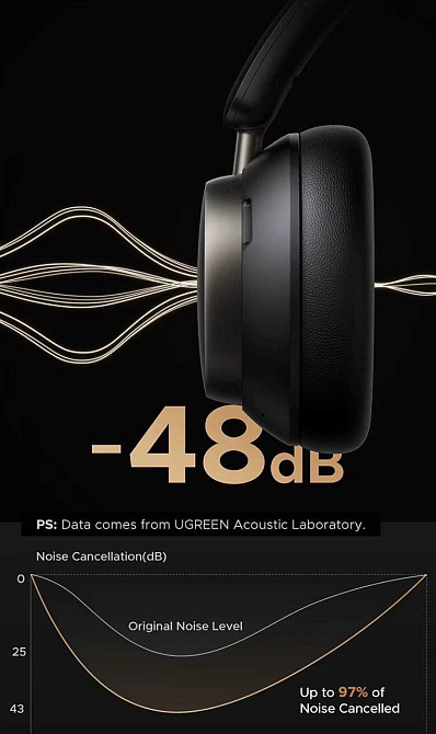 Навушники Ugreen Studio Pro (Dual Driver, LDAC Hi-Res, NC, BT 6, 120h) Харьков - изображение 4