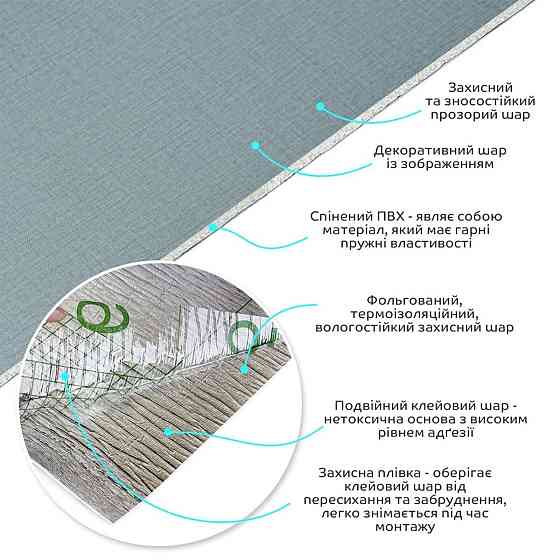 Самоклеящаяся виниловая плитка в рулоне 600х3000х2мм Серо-голубой Мат SW-00002037 Днепр