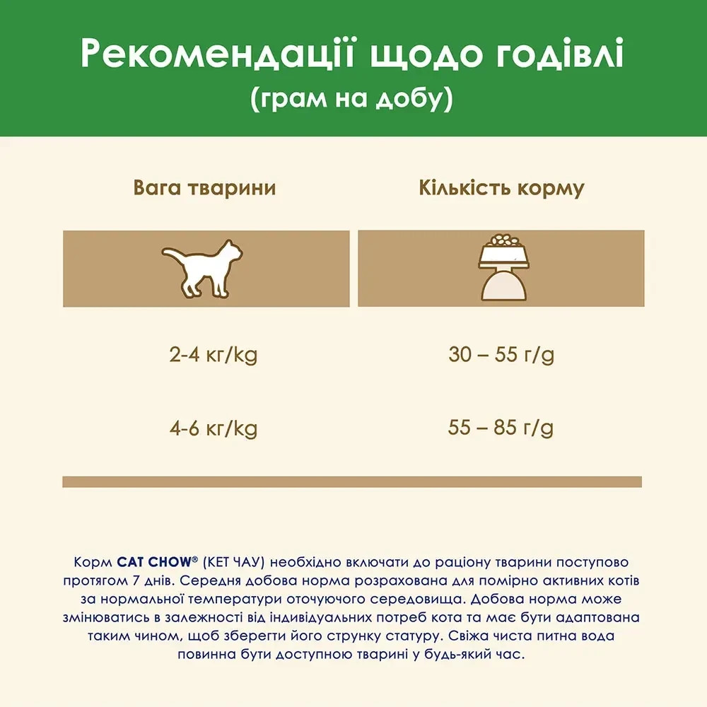 Сухий корм CAT CHOW Sterilised для дорослих стерилізованих котів, з індичкою, 1.5 кг Київ - фото 8