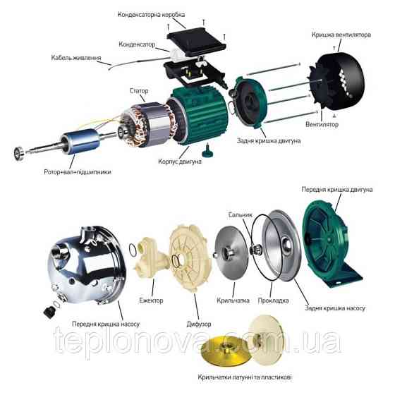 Насос відцентровий VOLKS pumpe JY1000 1,1 кВт неіржавка сталь Чернівці