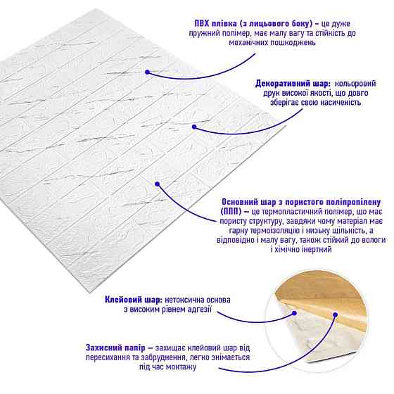 Панель стеновая 3D 700х770х3мм Мраморный квадрат SW-00002262 Киев