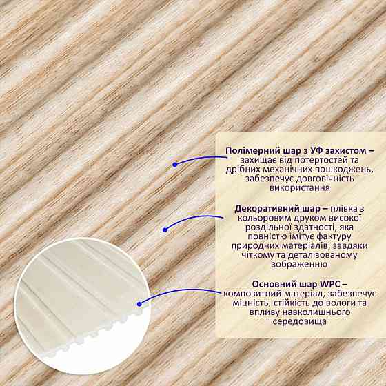 Рейка декоративна WPC стінова 110х10х2900мм SW-00003025 Київ