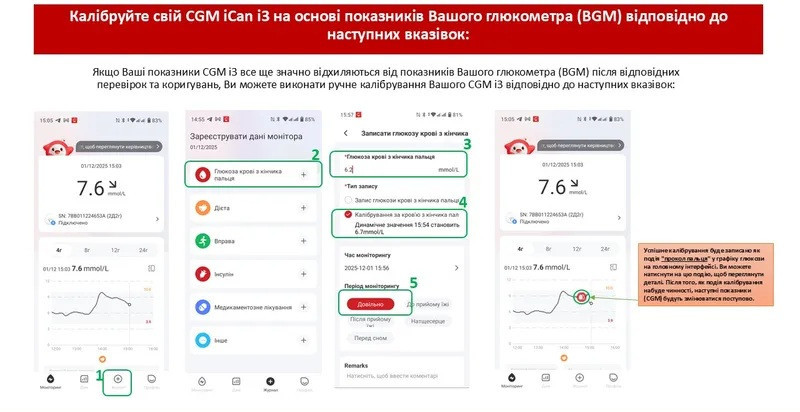 Сенсор непрерывного мониторинга глюкозы Heaco iCan i6 Днепр - изображение 3