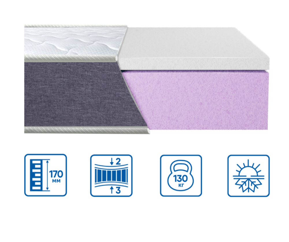 Отопедический беспружинный матрас Тwin Latex (Твин Латекс) коллекция Сити ТМ Еurosleep 80х190 Харьков - изображение 1