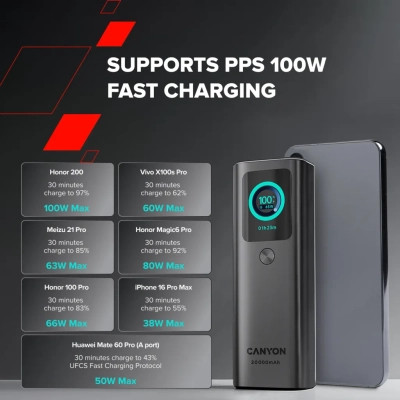 Батарея универсальная Canyon 20000mAh OnPower 265 PD/100W (CNS-CPB265DG) Винница - изображение 5