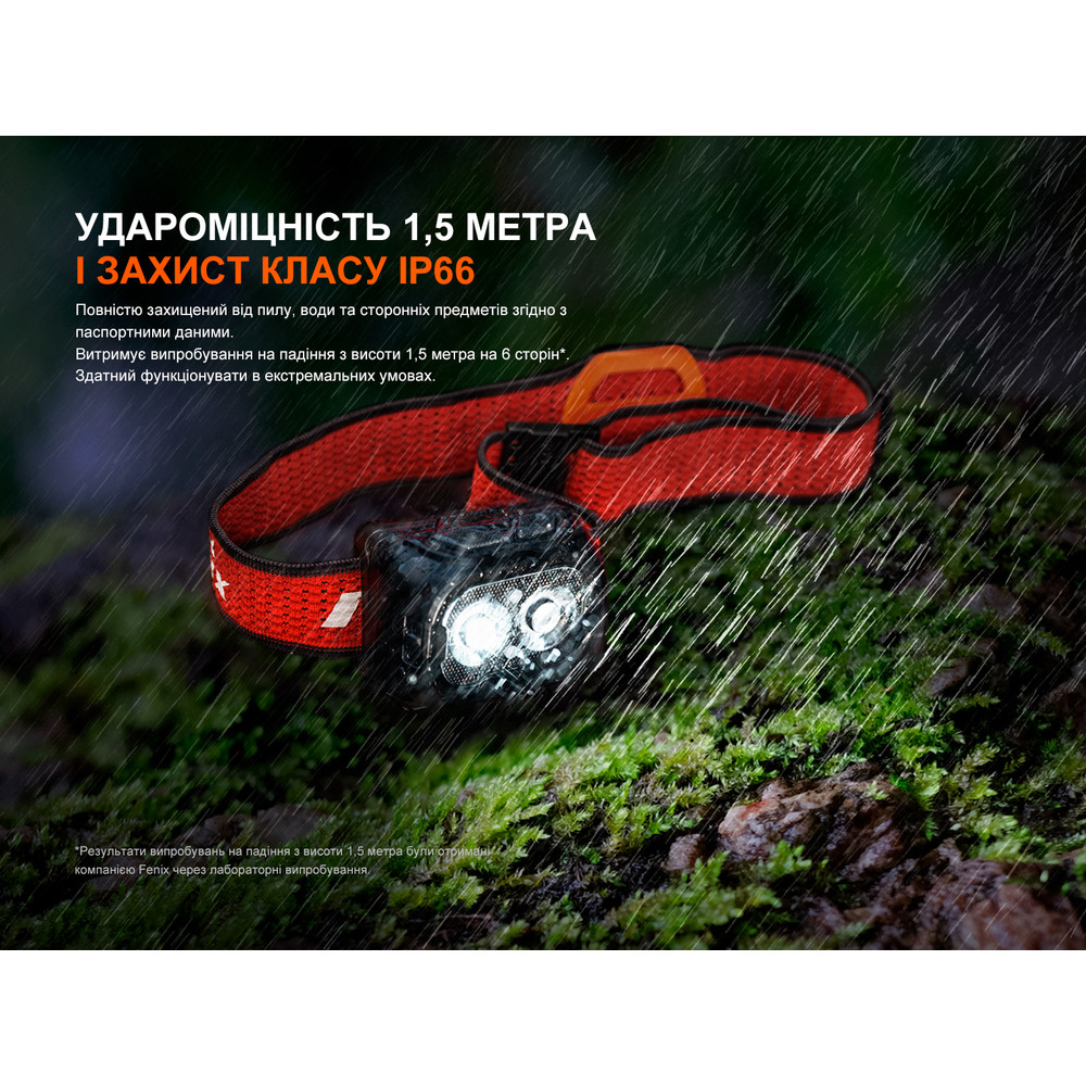 Ліхтар налобний Fenix HL18R-T V2.0 білий Київ - фото 18