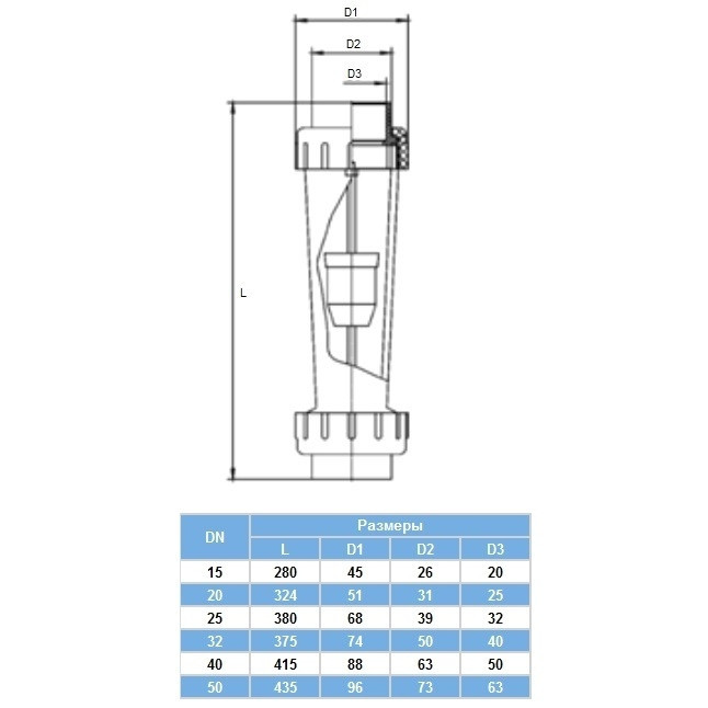 Ротаметр Aquaviva DN32 с муфтовым окончанием d40 мм 1000-10000 л/ч Киев - изображение 2