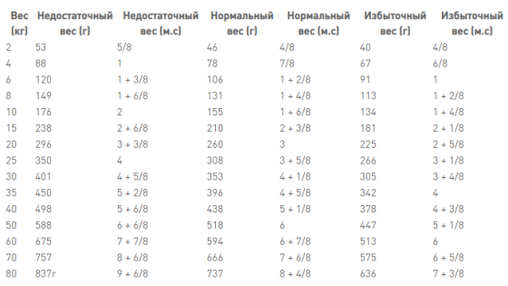 Royal Canin Renal (Рояв Канін Ренал) сухий корм для собак при захворюваннях нирок 14 кілограмів. Запоріжжя