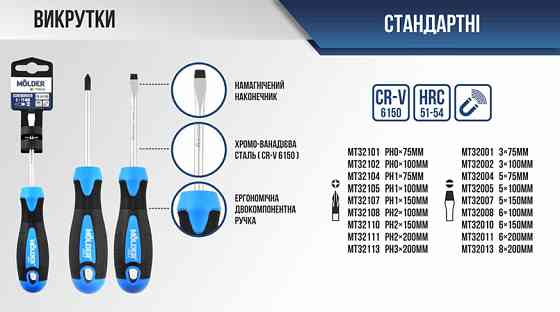 Викрутка Molder хрестова PH0x75mm Львів