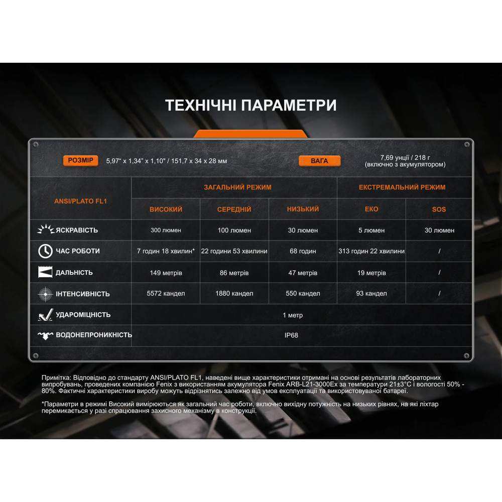 Ліхтар ручний вибухобезпечний Fenix WF30RE Spark Київ - фото 18