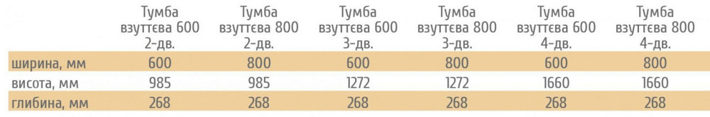 Тумба для обуви 800 2-х дверная Дуб Самоа + Венге Львов - изображение 4