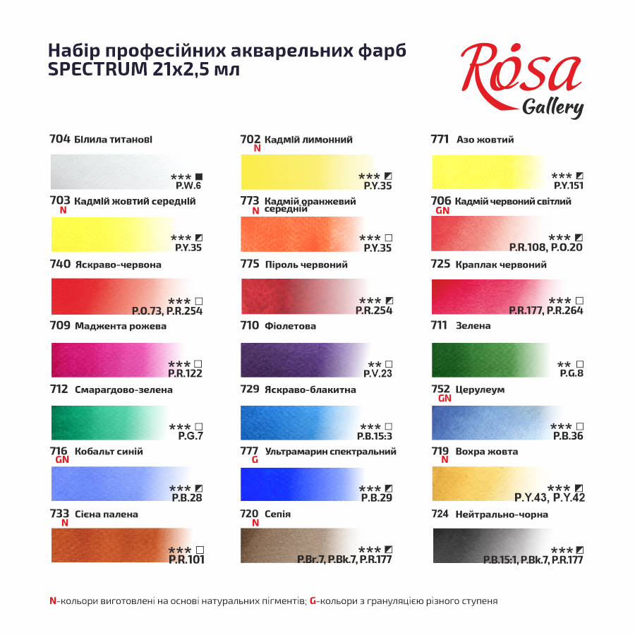 Набір акварельних фарб з пензлем SPECTRUM 21×2,5мл кювета Індіго металевий пенал ROSA Gallery Київ - фото 6
