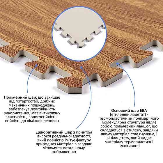 Пол пазл - модульное напольное покрытие 600x600x10мм Золотое дерево (МР2) SW-00000022 Киев