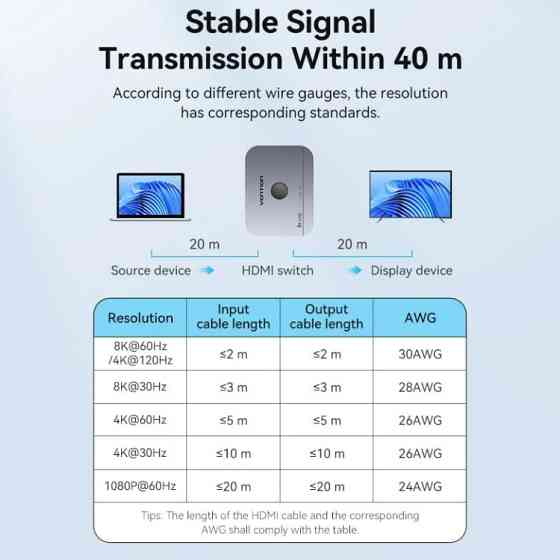 Сплітер HDMI 2.1 UHD 8K 60Hz 3D, HDCP HDR Dolby 7.1 перемикач двонаправлений 2 in 1 out  Vention Вінниця
