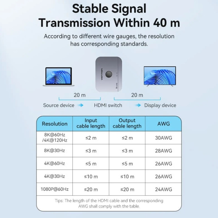 Сплітер HDMI 2.1 UHD 8K 60Hz 3D, HDCP HDR Dolby 7.1 перемикач двонаправлений 2 in 1 out  Vention Вінниця - фото 5