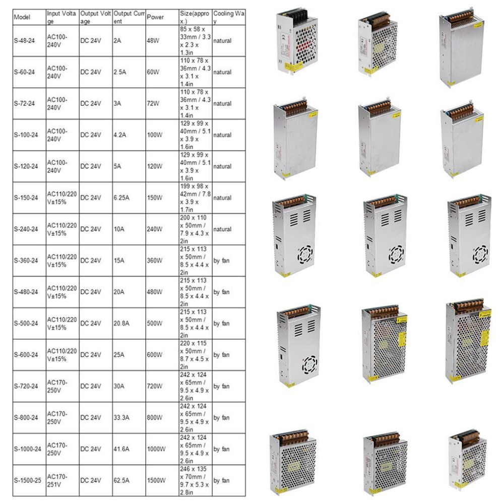 Блок живлення UAlectric для LED, замків і відеоспостереження Київ - фото 17