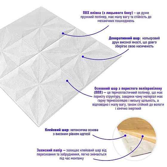 Самоклеющаяся декоративная потолочно-стеновая 3D панель 700x700x5мм Звезды (116) SW-00000008 Киев