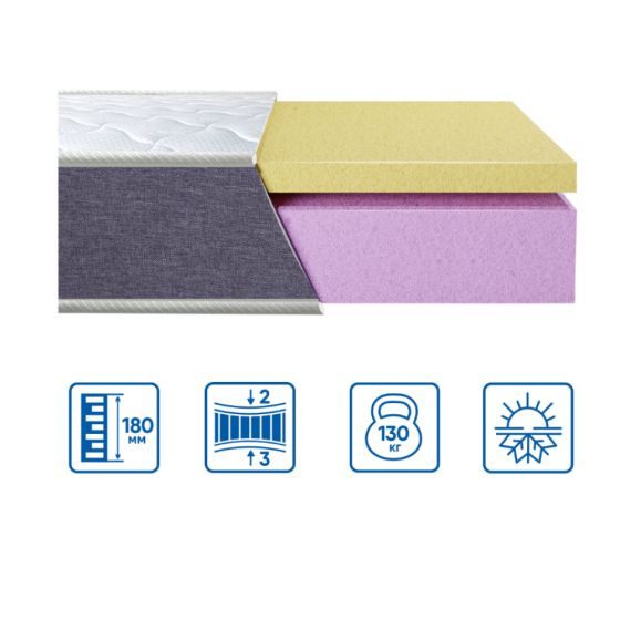 Ортопедичний беспружинний матрац Tower/Тауер колекція (Сіті) TM Eurosleep нестандарт за метр квадратний. Харків