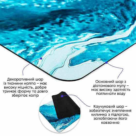 Влагопоглощающий коврик 50х80х3мм SW-00002540 Днепр
