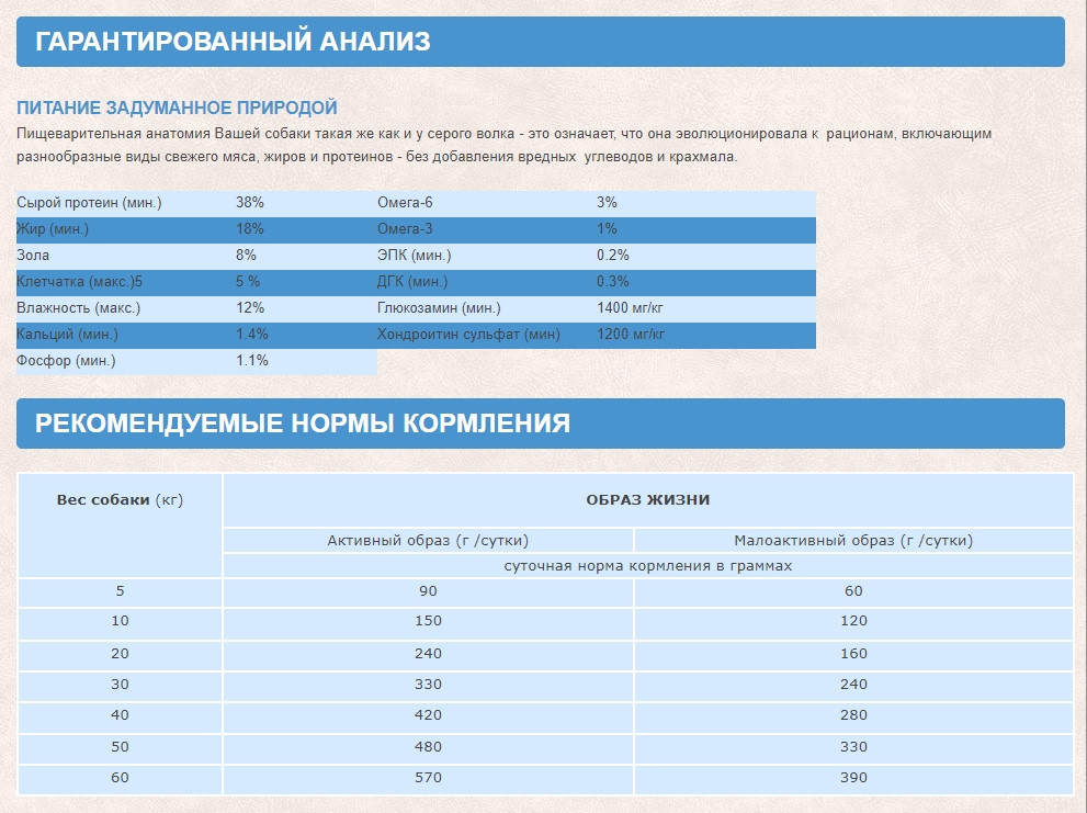 Orijen Original (Оріджен Оріджінал) сухий корм для собак усіх породів 11.4 кг. Запоріжжя - фото 5