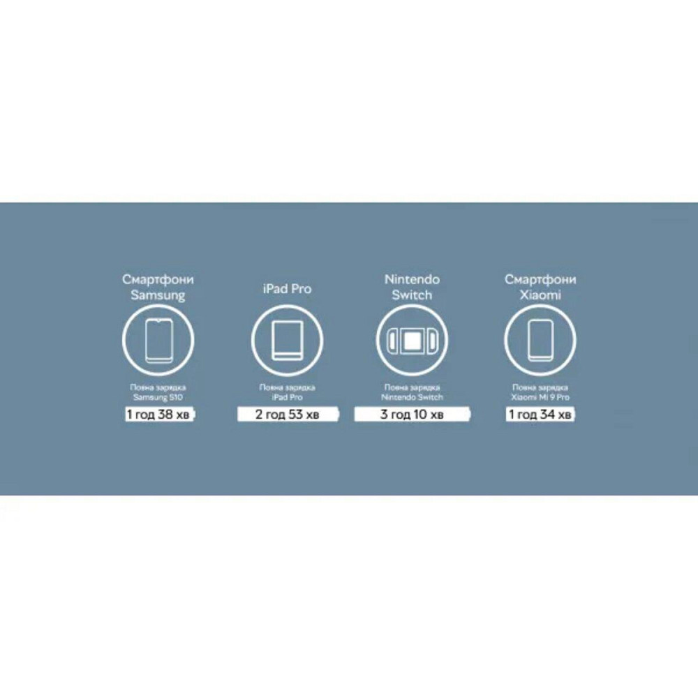 Мережевий зарядний пристрій Xiaomi Mi 20W Charger Type-C EU White BHR4927GL Одеса - фото 8