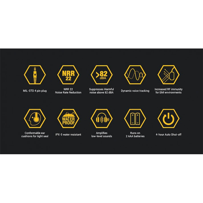 Тактические активные наушники Earmor М32 FG Оливковый Киев - изображение 5