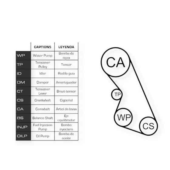 Ремкомплект Citroen Berlingo, Peugeot Partner 1.8 96- (ремінь, ролики, помпа) - ГРМ Мукачево