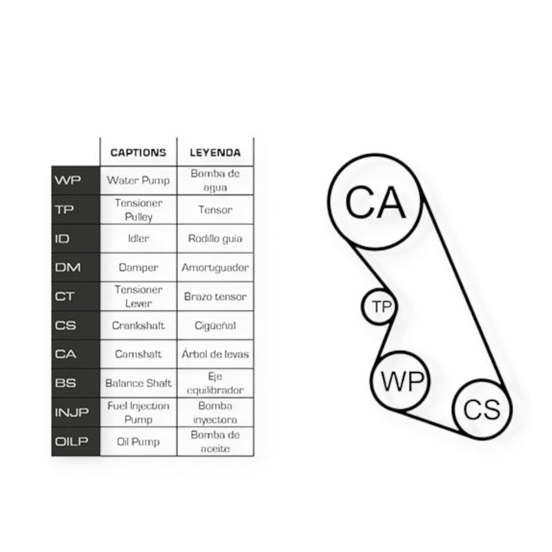 Ремкомплект Citroen Berlingo, Peugeot Partner 1.8 96- (ремінь, ролики, помпа) - ГРМ Мукачево - фото 1