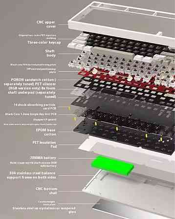 Беспроводная игровая механическая клавиатура wob rainy 75 gasket 75% Харьков