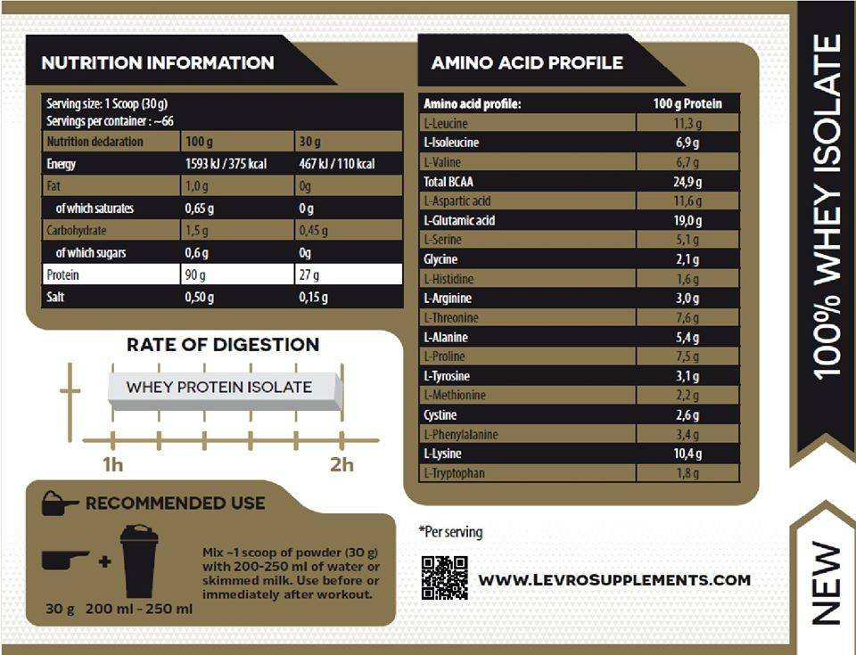 Протеин изолят Gold ISO 908 g (Chocolate) Луцк - изображение 3