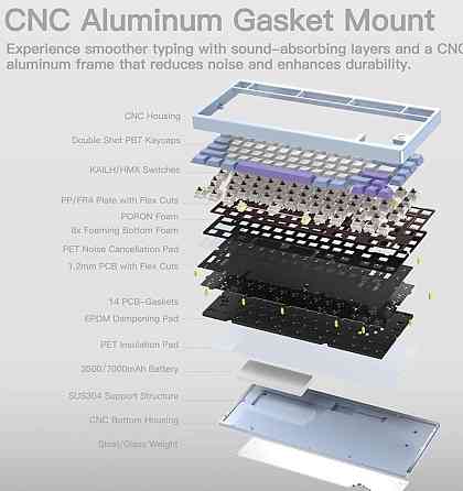 Rainy 75 PRO Преміальна Бездротова Клавіатура. Харків