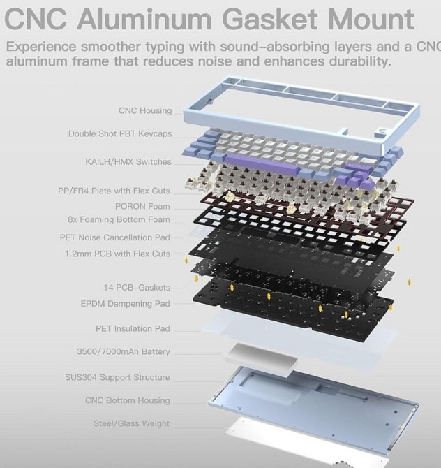 Rainy 75 PRO Преміальна Бездротова Клавіатура. Харків - фото 2