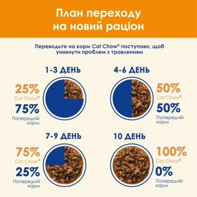 Вологий корм для кішок Purina Cat Chow З Ягням та Зеленою квасолею 85 г (8445290476524) Вінниця - фото 6
