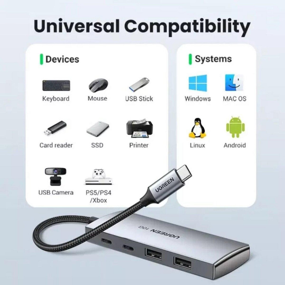Хаб адаптер переходник UGREEN CM480 USB-C - 2× USB 3.2+2×USB-C 10G UGR-30758 Одесса - изображение 6