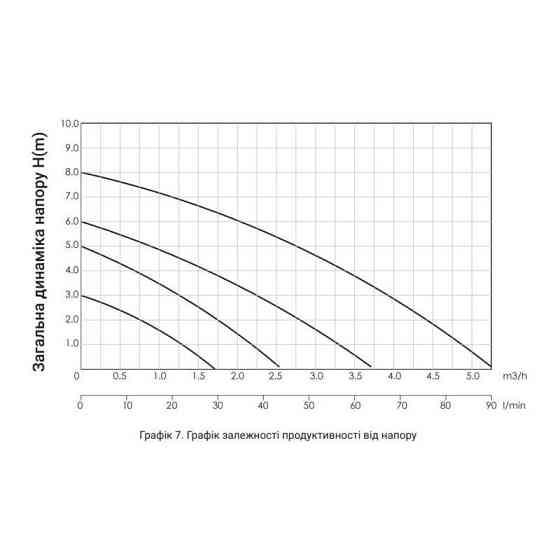 Насос циркуляционный Thermo Alliance LPS 25/60/180 Киев