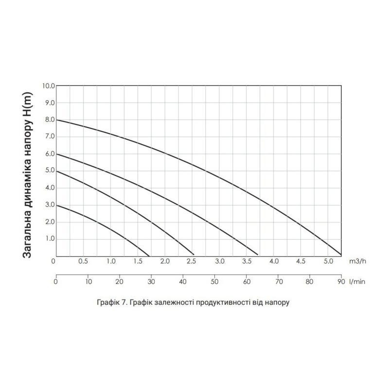 Насос циркуляционный Thermo Alliance LPS 25/60/180 Киев - изображение 4