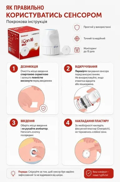 Сенсор непрерывного мониторинга глюкозы Heaco iCan i6 Днепр - изображение 7