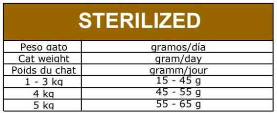 Сухий корм Овнат Ownat Grain Free для стерелізованих котів, 1 кг Вінниця