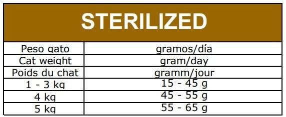 Сухий корм Овнат Ownat Grain Free для стерелізованих котів, 1 кг Вінниця - фото 4