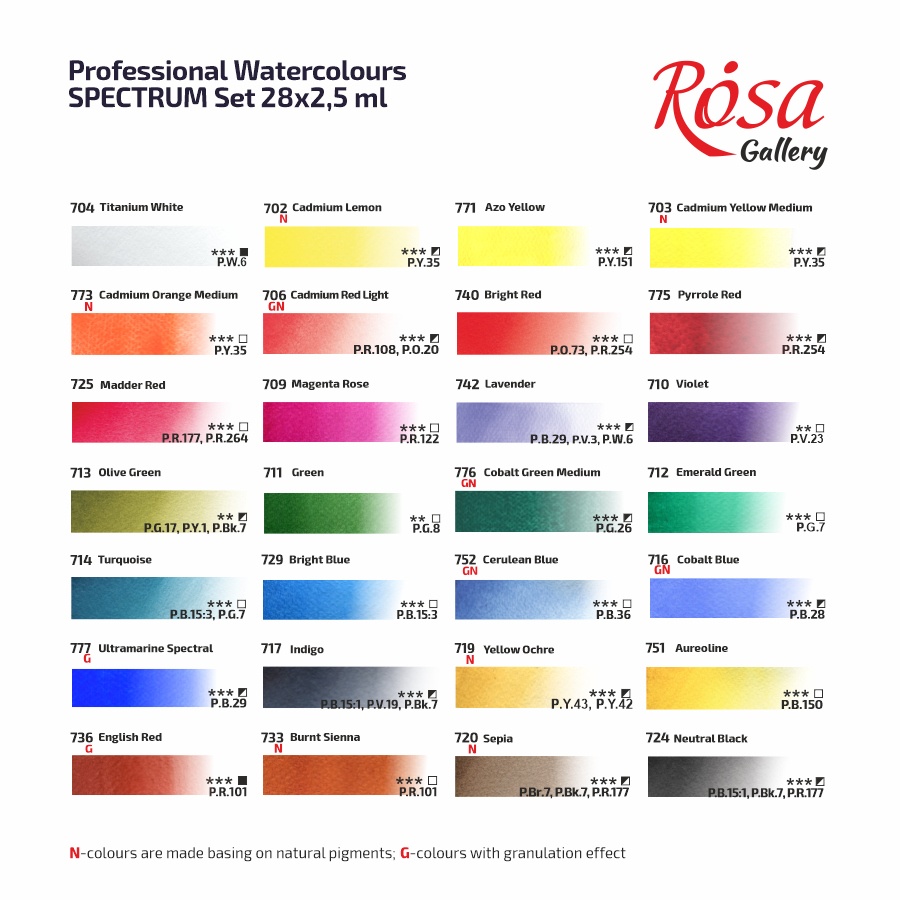 Набір акварельних фарб з пензлем SPECTRUM 25×2,5мл кювета Індіго металевий пенал ROSA Gallery Київ - фото 8