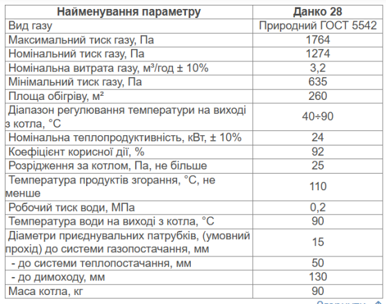 Газовый котел Данко 28С дымоходный напольный одноконтурный котел 28 кВт до 280 м2 сталь 3 мм итальянская автоматика MiniSit Тернополь